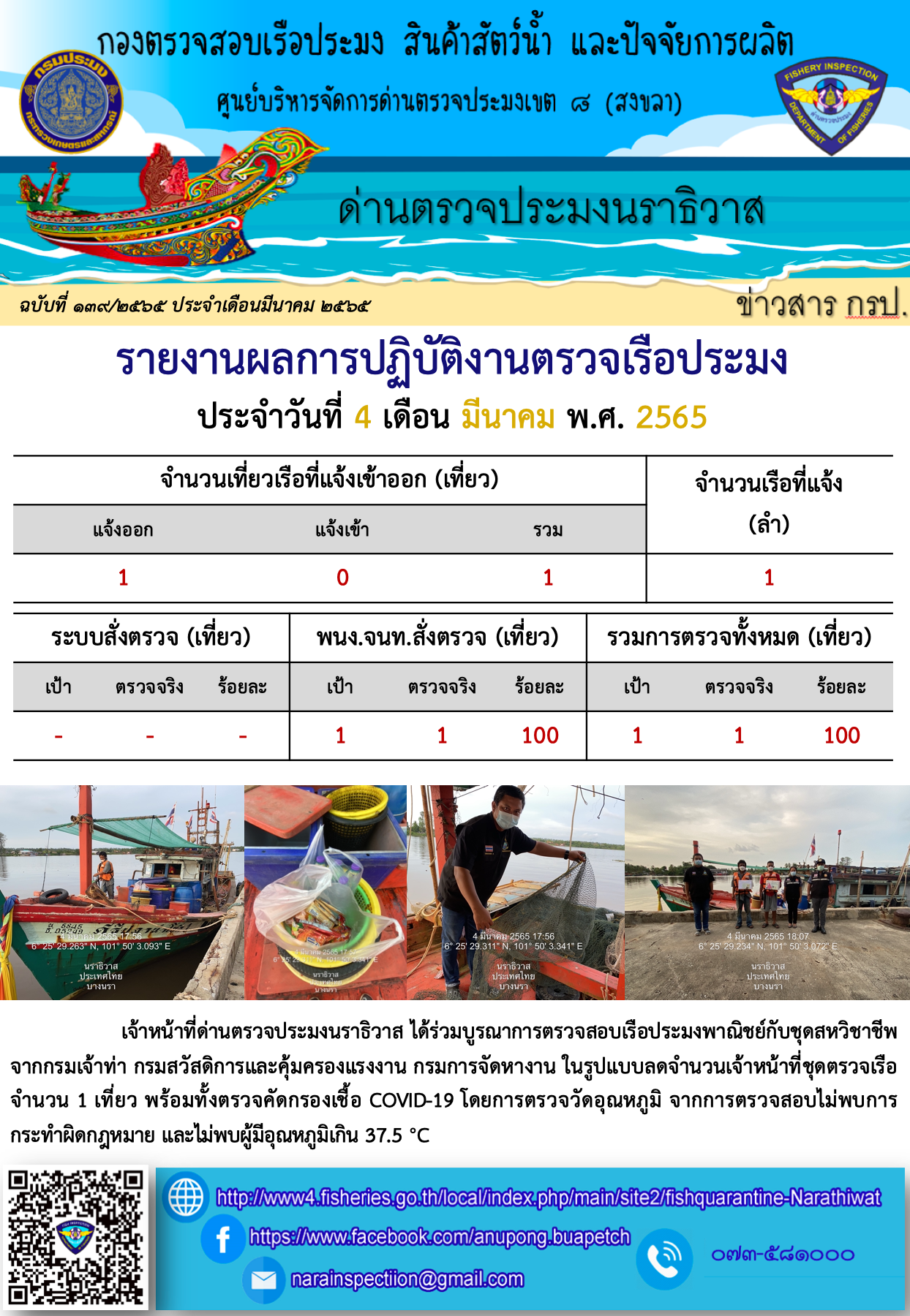ประชาสัมพันธ์ด่านตรวจประมงนราธิวาส ประจำวันที่ 4 มีนาคม 2565..คลิก