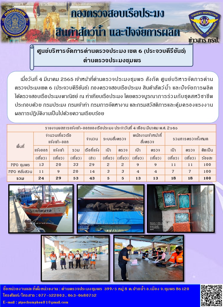 ข่าวสารการปฎิบัติงานรายงานประจำวันที่ 4 มีนาคม 2565..คลิก