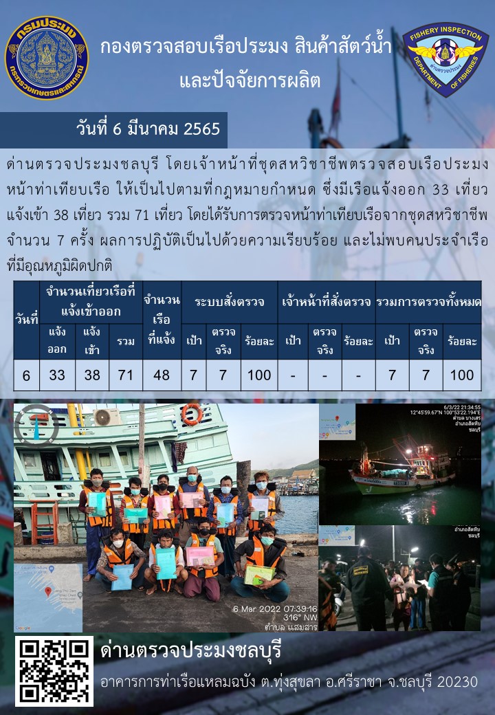 การปฏิบัติงานของเจ้าหน้าที่ด่านตรวจประมงชลบุรีประจำวันที่ 6 มีนาคม 2565..คลิก