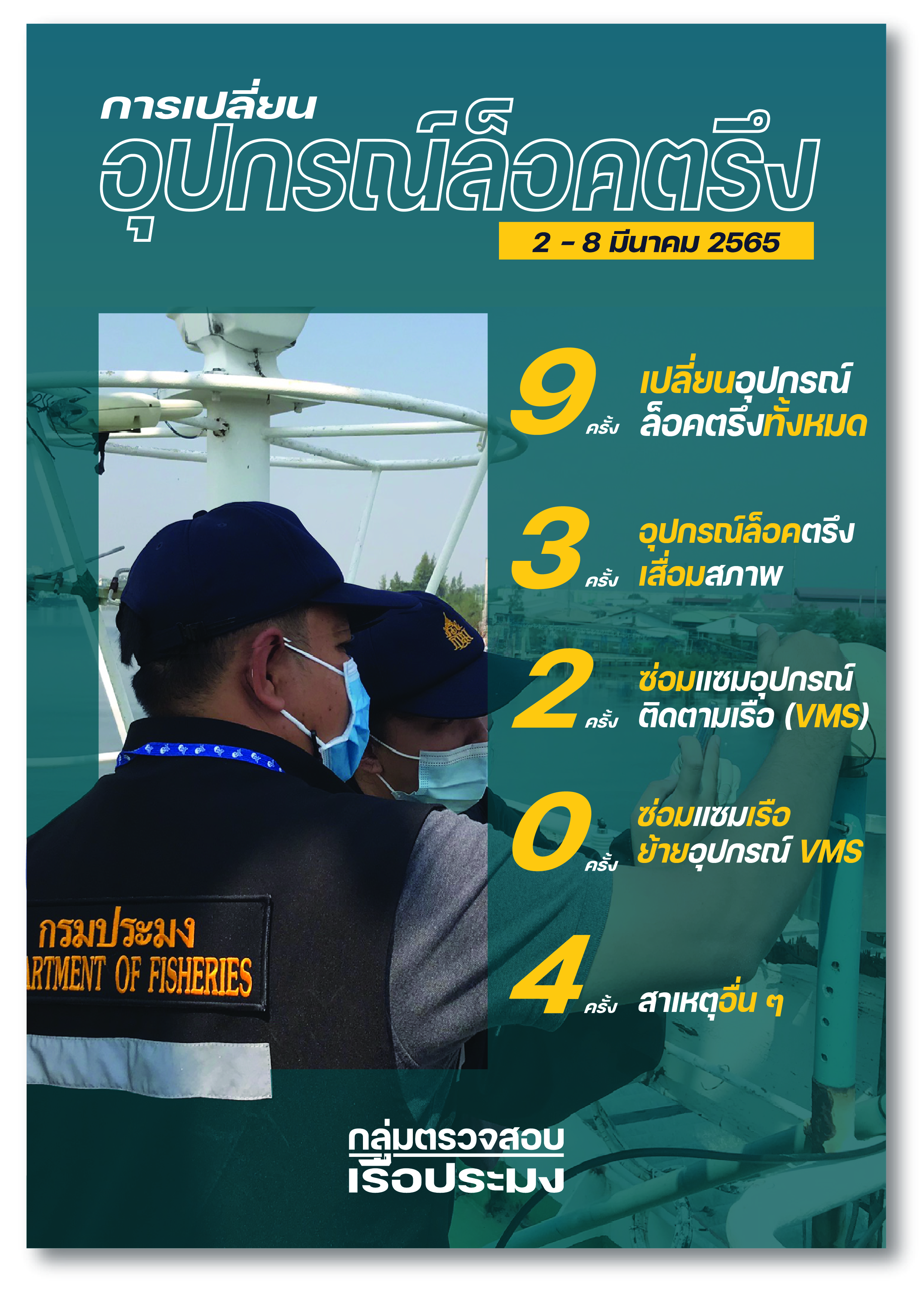 รายงานการเปลี่ยนอุปกรณ์ล็อคตรึง..คลิก