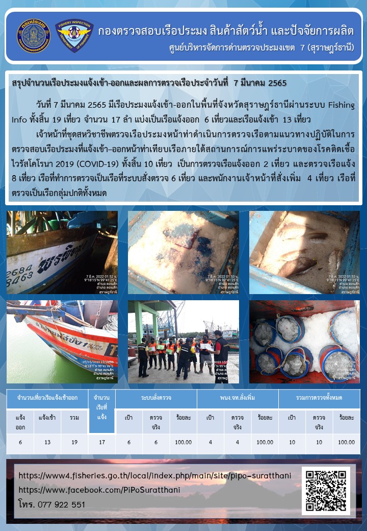 รายงานการปฏิบัติงานของศูนย์บริหารจัดการด่านตรวจประมงเขต 7 (สุราษฎร์ธานี) ประจำวันที่ 7 มีนาคม 2565..คลิก