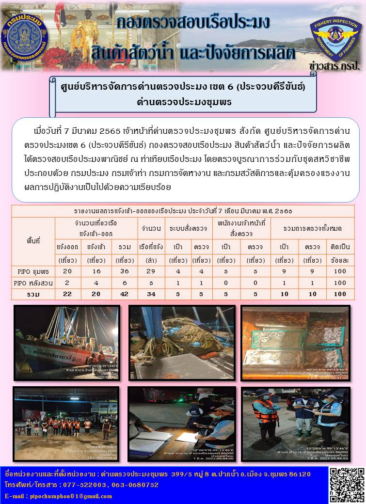 ข่าวสารการปฎิบัติงานรายงานประจำวันที่ 7 มีนาคม 2565..คลิก