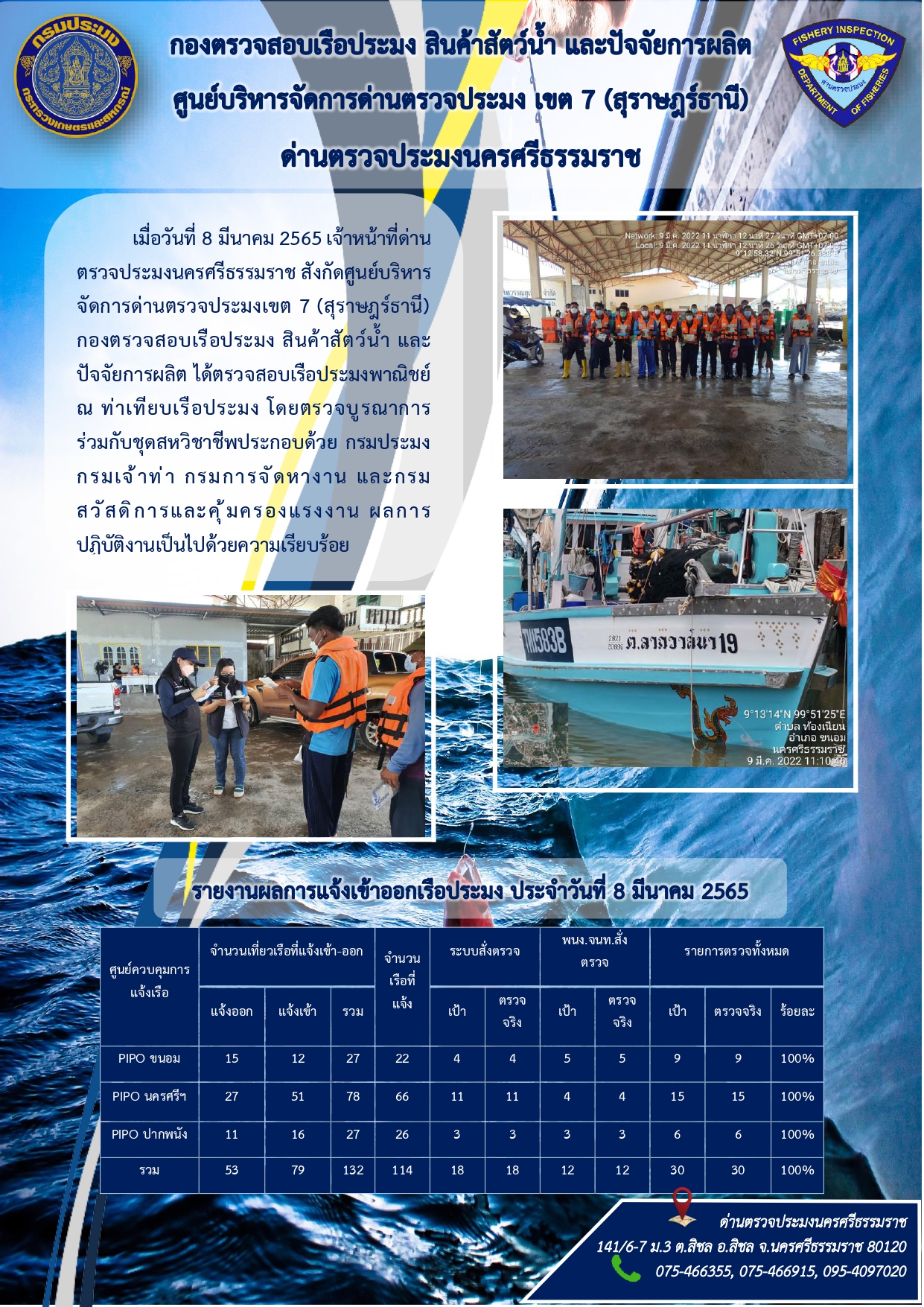 รายงานการปฏิบัติงาน ประจำวันที่ 8 มีนาคม 2565..คลิก