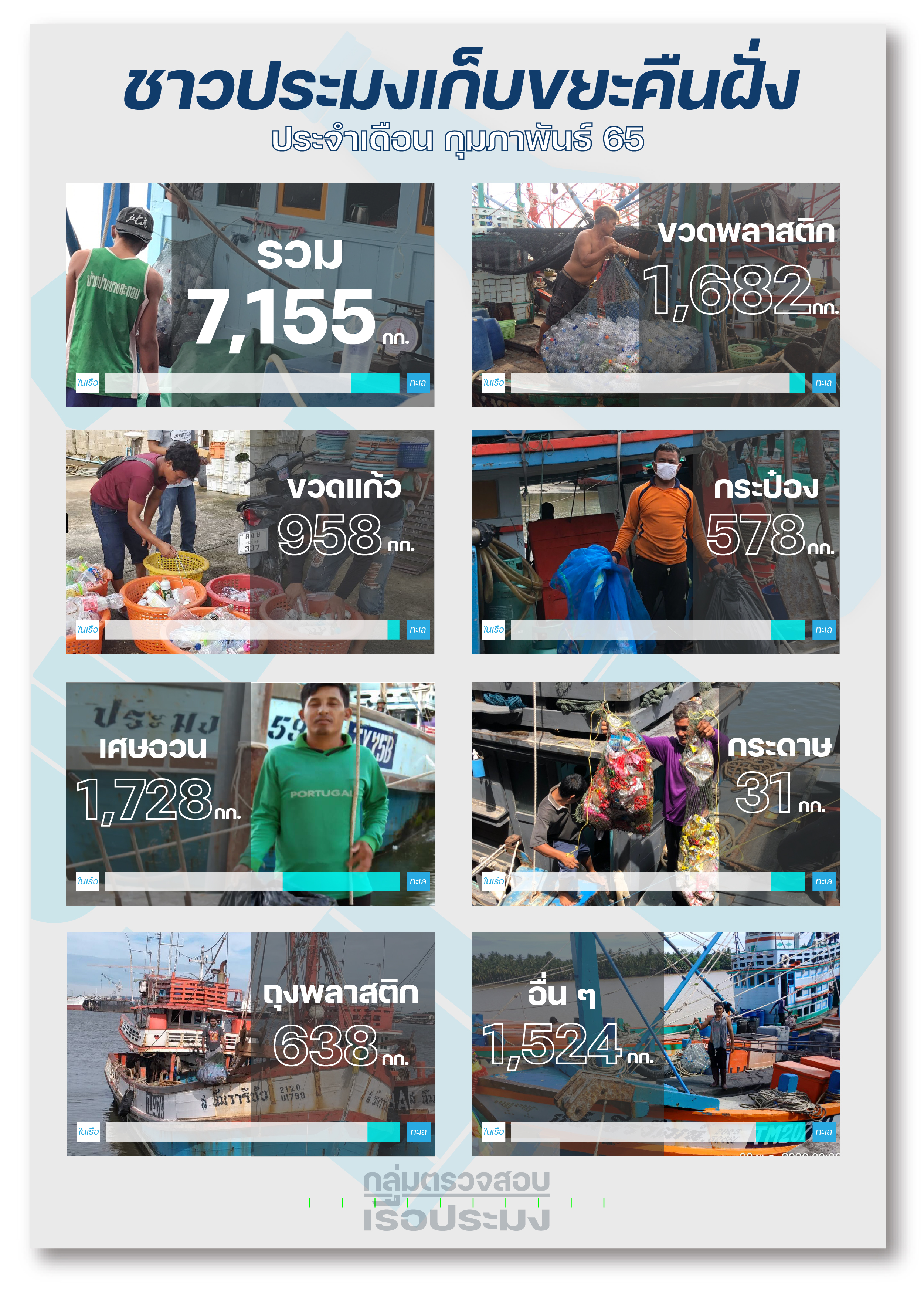 ชาวประมงเก็บขยะคืนฝั่ง กุมภาพันธ์ 2565..คลิก