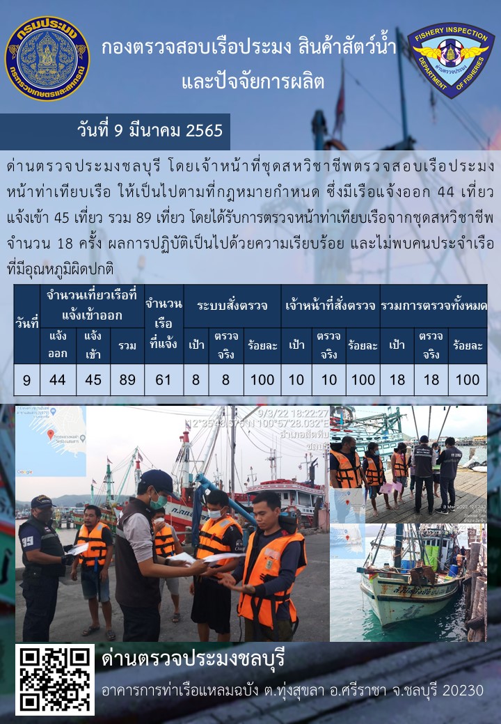 การปฏิบัติงานของเจ้าหน้าที่ด่านตรวจประมงชลบุรีประจำวันที่ 9 มีนาคม 2565..คลิก