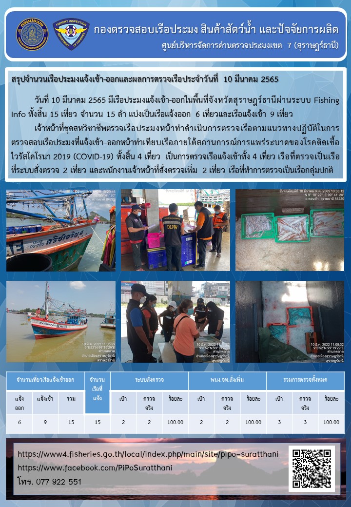 รายงานการปฏิบัติงานของศูนย์บริหารจัดการด่านตรวจประมงเขต 7 (สุราษฎร์ธานี) ประจำวันที่ 10 มีนาคม 2565..คลิก