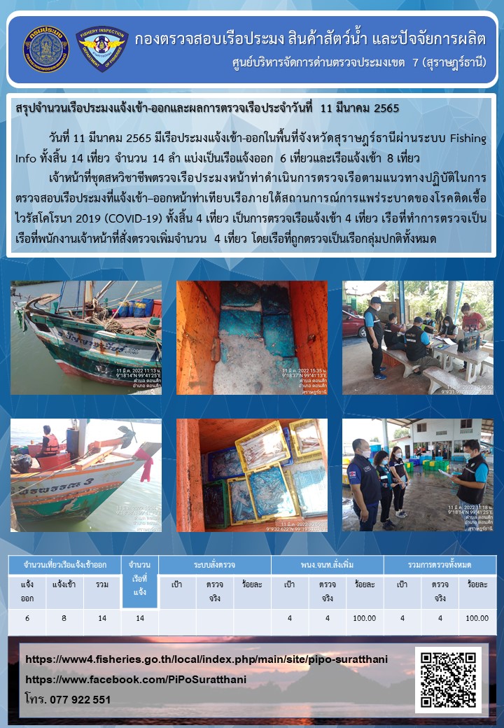 รายงานการปฏิบัติงานของศูนย์บริหารจัดการด่านตรวจประมงเขต 7 (สุราษฎร์ธานี) ประจำวันที่ 11 มีนาคม 2565..คลิก