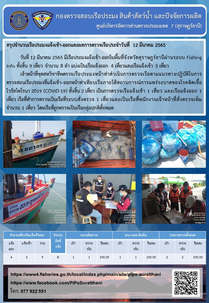 รายงานการปฏิบัติงานของศูนย์บริหารจัดการด่านตรวจประมงเขต 7 (สุราษฎร์ธานี) ประจำวันที่ 12 มีนาคม 2565..คลิก