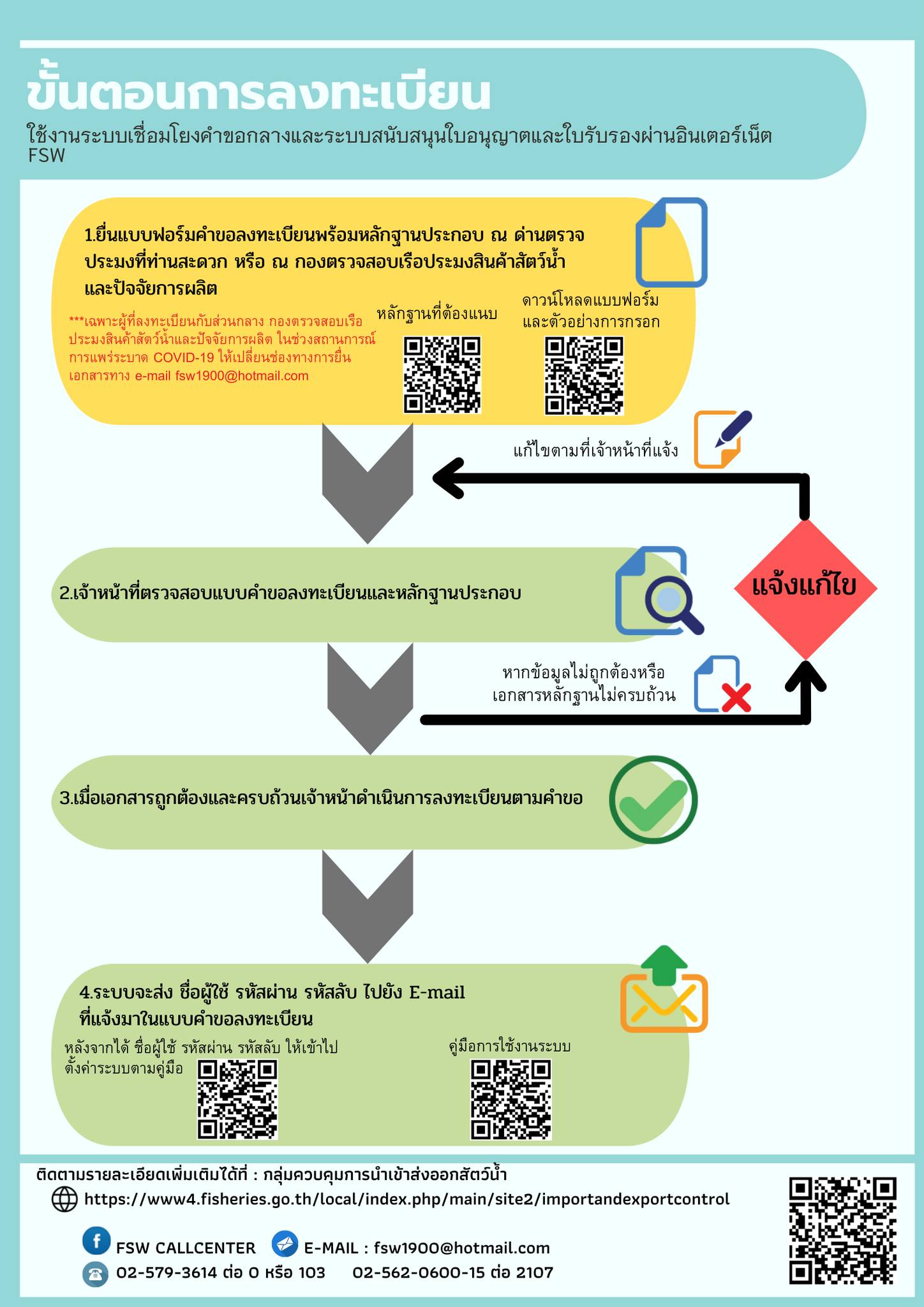ขั้นตอนการลงทะเบียน ใช้งานระบบเชื่อมโยงคำขอกลางและระบบสนับสนุนใบอนุญาตและใบรับรองผ่านอินเตอร์เน็ต FSW..คลิก