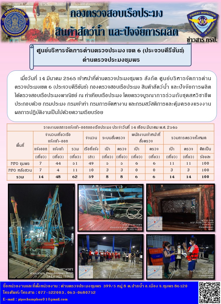 ข่าวสารการปฎิบัติงานรายงานประจำวันที่ 14 มีนาคม 2565..คลิก