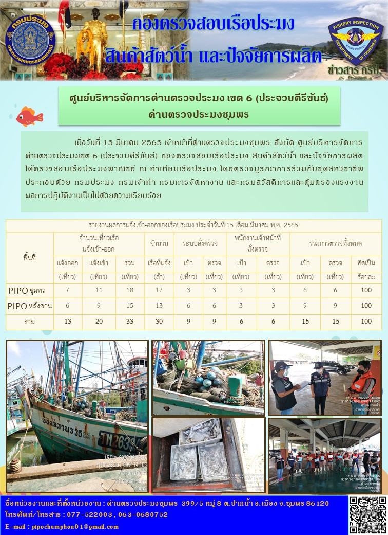 ข่าวสารการปฎิบัติงานรายงานประจำวันที่ 15 มีนาคม 2565..คลิก