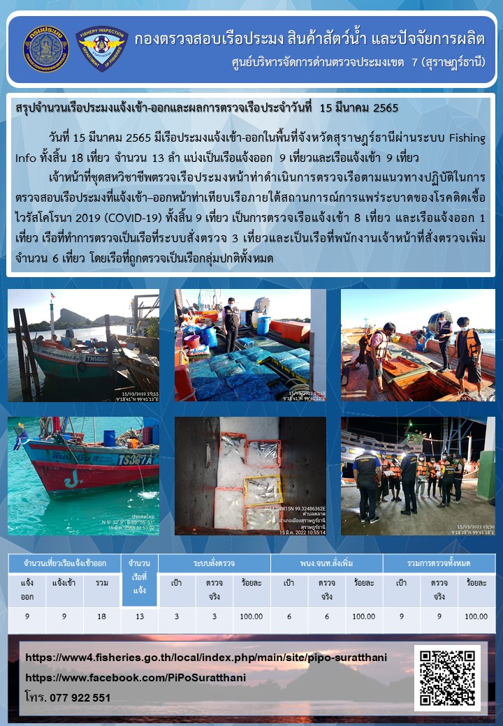 รายงานการปฏิบัติงานของศูนย์บริหารจัดการด่านตรวจประมงเขต 7 (สุราษฎร์ธานี) ประจำวันที่ 15 มีนาคม 2565..คลิก
