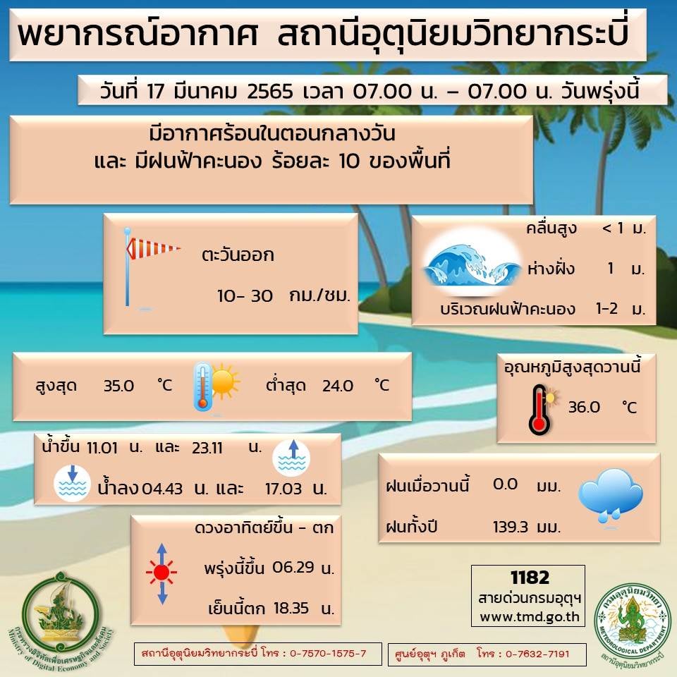 ประกาศกรมอุตุนิยมวิทยา