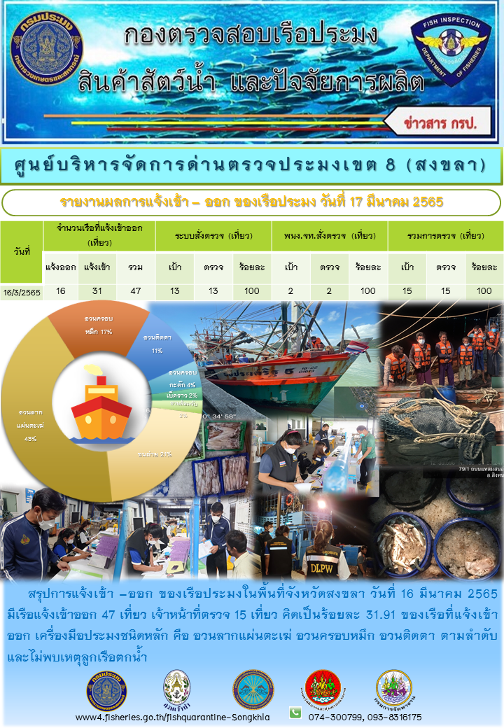 รายงานผลเรือแจ้งเข้าออกประจำวันที่ 17.3.65..คลิก