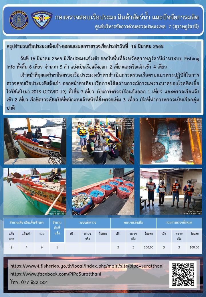 รายงานการปฏิบัติงานของศูนย์บริหารจัดการด่านตรวจประมงเขต 7 (สุราษฎร์ธานี) ประจำวันที่ 16 มีนาคม 2565..คลิก