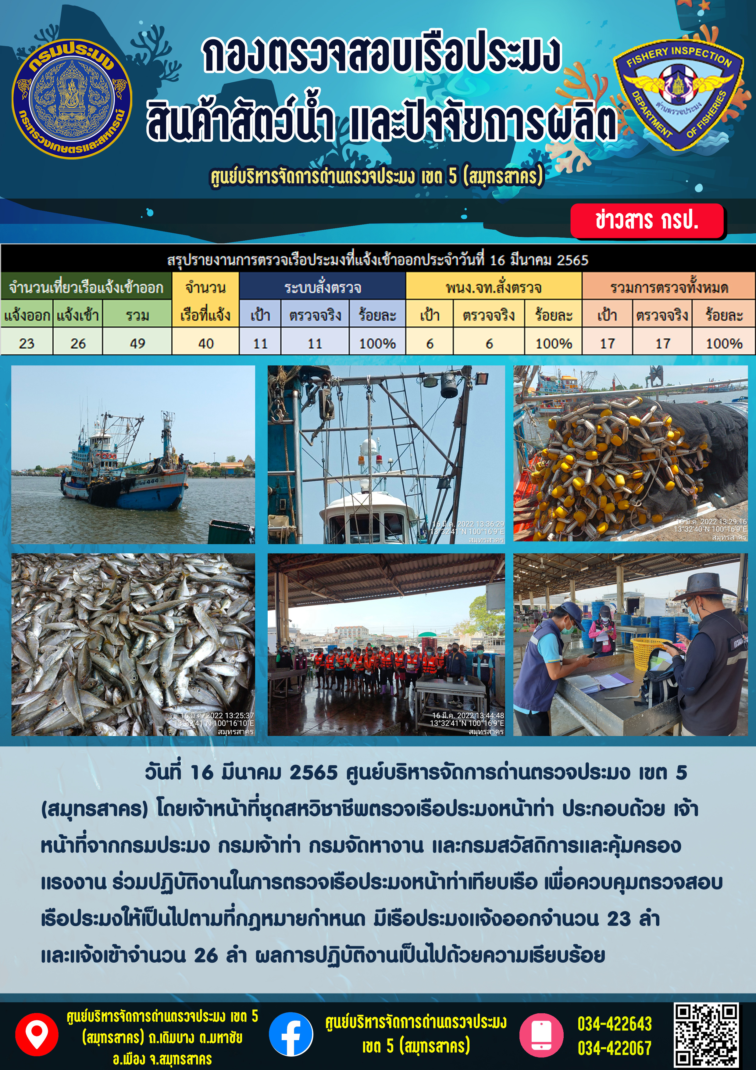 รายงานการตรวจเรือประมงที่แจ้งเข้าออกประจำวันที่ 16 มีนาคม 2565..คลิก
