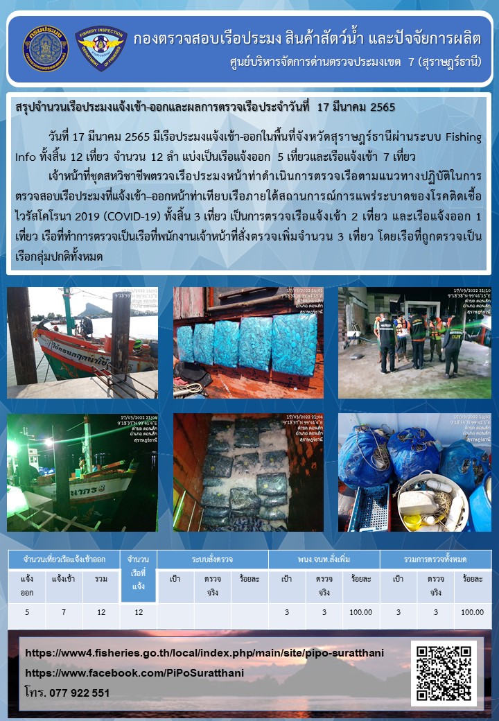 รายงานการปฏิบัติงานของศูนย์บริหารจัดการด่านตรวจประมงเขต 7 (สุราษฎร์ธานี) ประจำวันที่ 17 มีนาคม 2565..คลิก