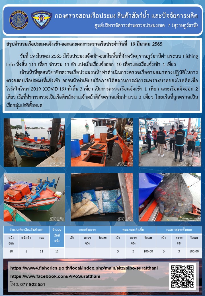 รายงานการปฏิบัติงานของศูนย์บริหารจัดการด่านตรวจประมงเขต 7 (สุราษฎร์ธานี) ประจำวันที่ 19 มีนาคม 2565..คลิก