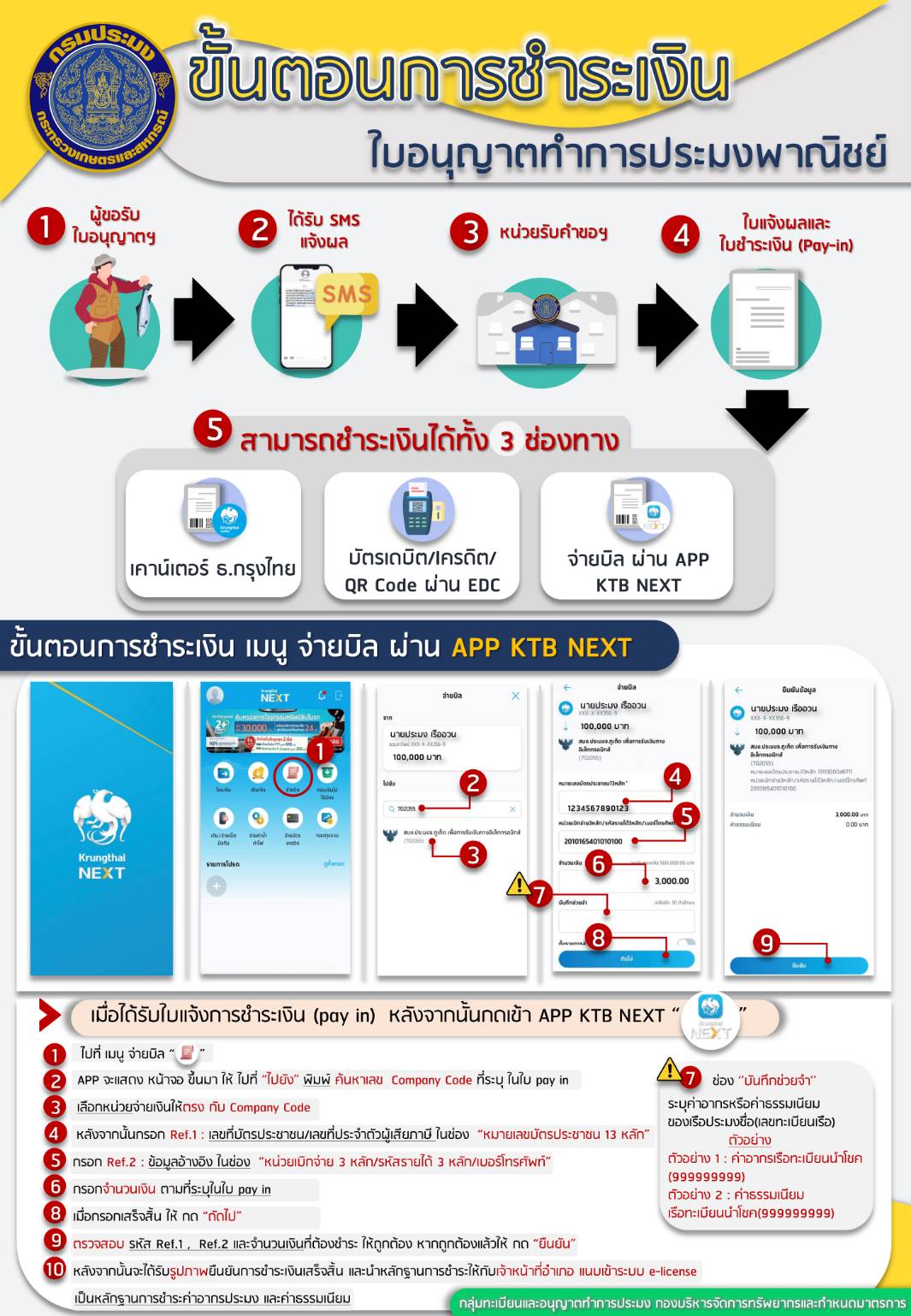 ขั้นตอนการชำระเงินใบอนุญาตการทำการประมงพาณิชย์..คลิก