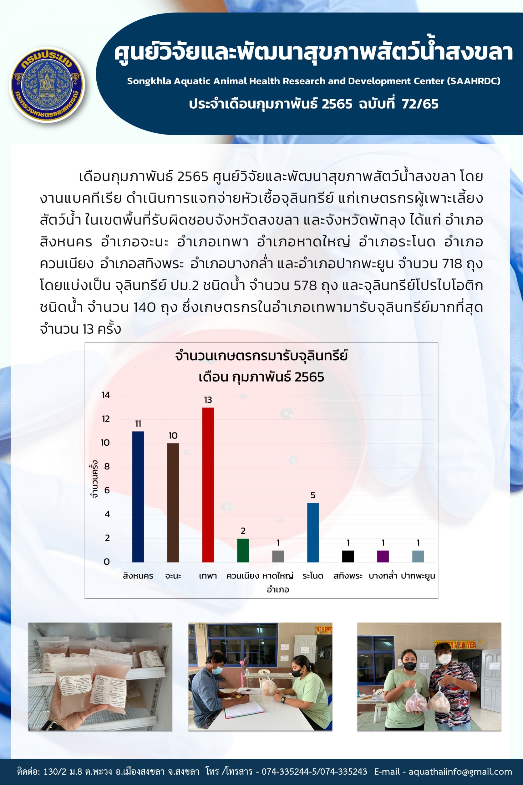 ฉบับที่ 72/65  ศูนย์วิจัยและพัฒนาสุขภาพสัตว์น้ำสงขลา ดำเนินการแจกจ่ายหัวเชื้อจุลินทรีย์ แก่เกษตรกรผู้เพาะเลี้ยง สัตว์น้ำ ในเขตพื้นที่รับผิดชอบจังหวัดสงขลา และจังหวัดพัทลุง..คลิก