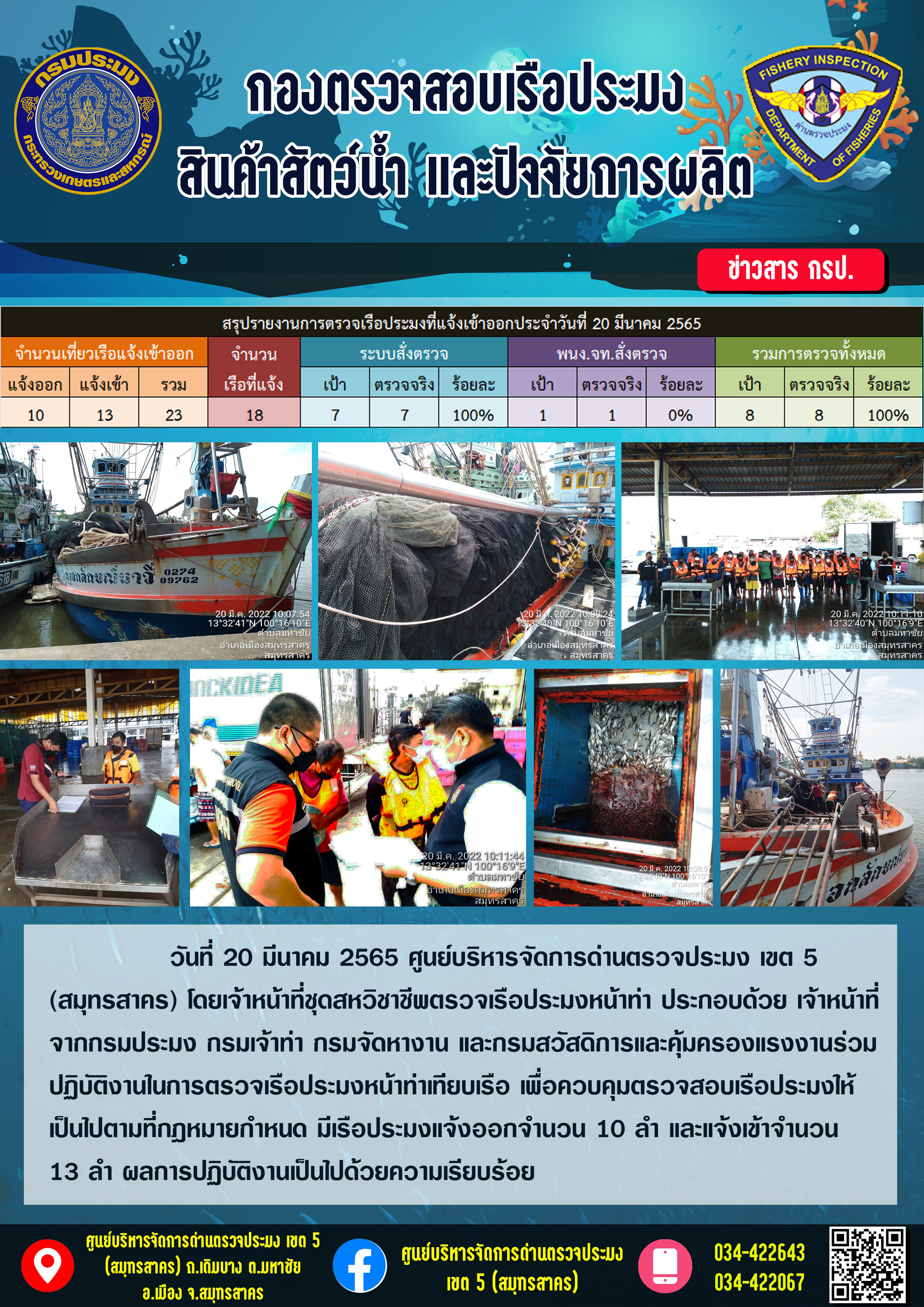 รายงานการตรวจเรือประมงที่แจ้งเข้าออกประจำวันที่ 20 มีนาคม 2565..คลิก