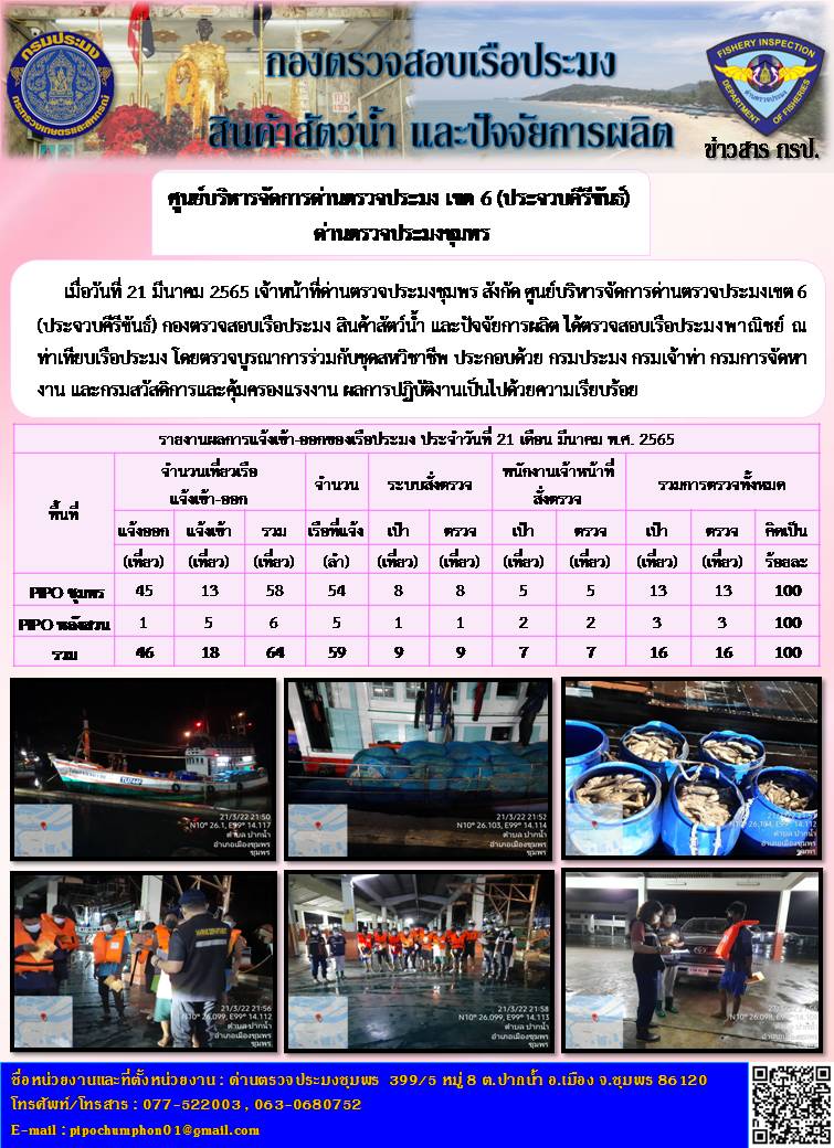 ข่าวสารการปฎิบัติงานรายงานประจำวันที่ 21 มีนาคม 2565..คลิก