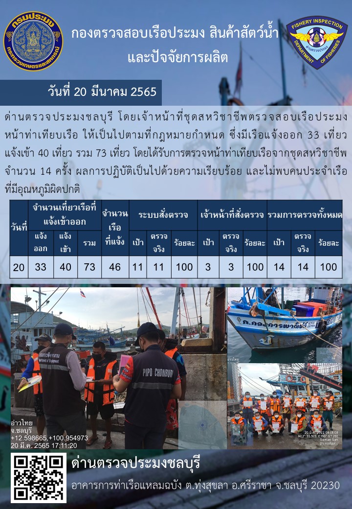 การปฏิบัติงานของเจ้าหน้าที่ด่านตรวจประมงชลบุรีประจำวันที่ 20 มีนาคม 2565..คลิก