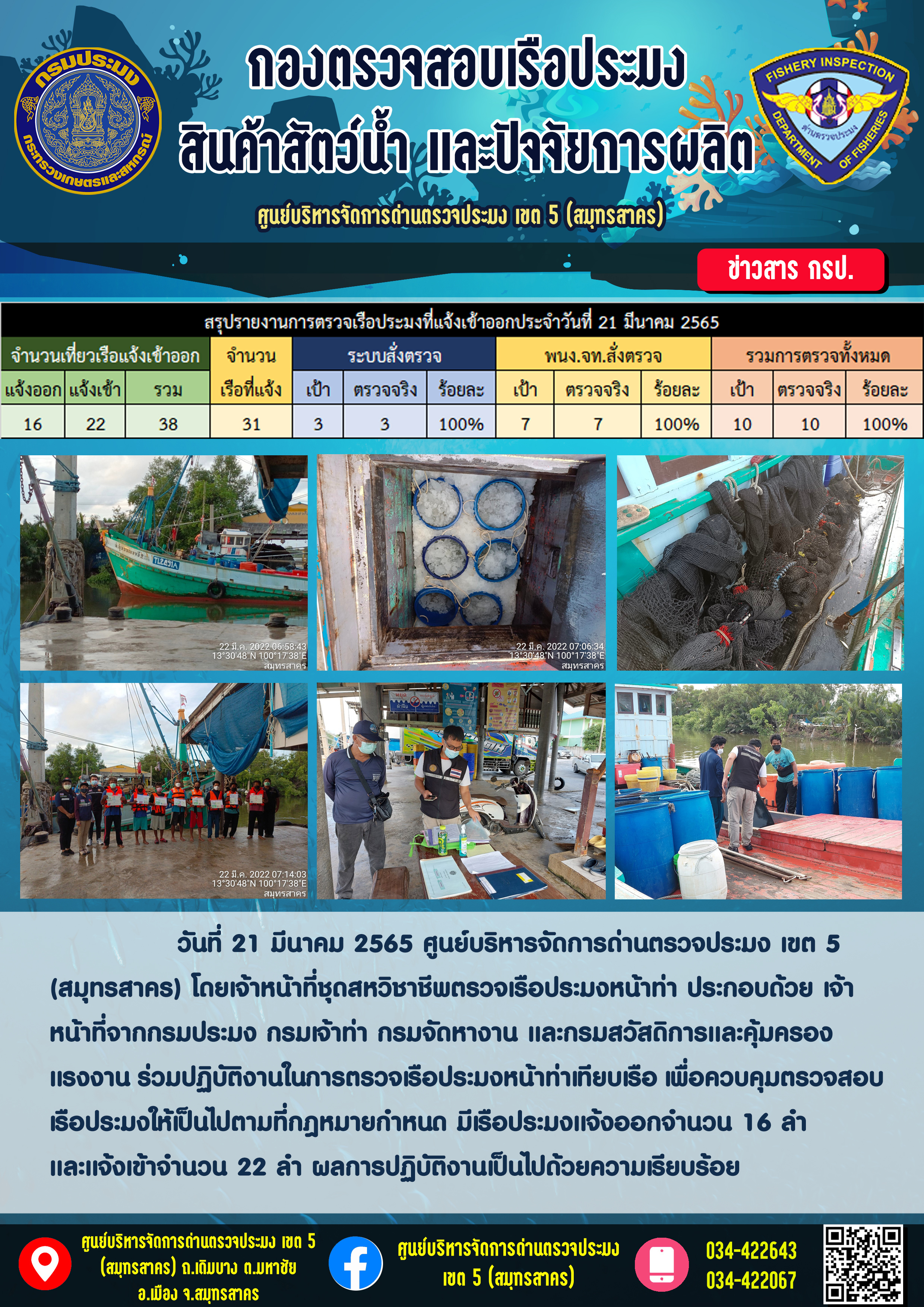 รายงานการตรวจเรือประมงที่แจ้งเข้าออกประจำวันที่ 21 มีนาคม 2565..คลิก