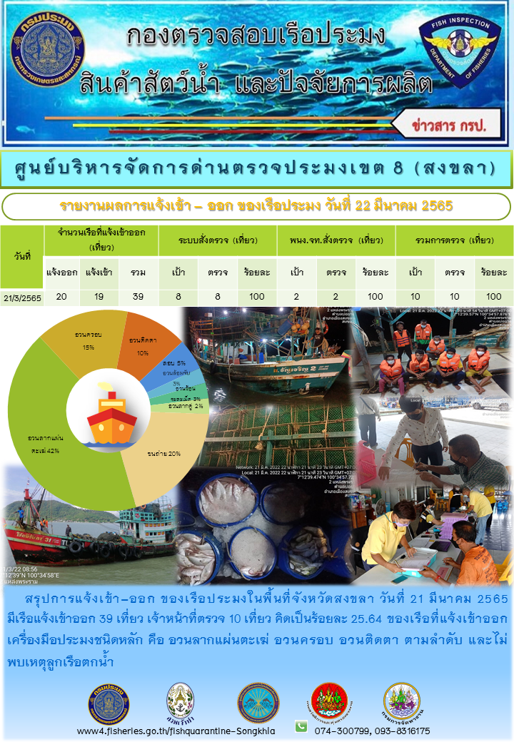 รายงานการแจ้งเข้าออกเรือประมงประจำวันที่ 22.3.65..คลิก
