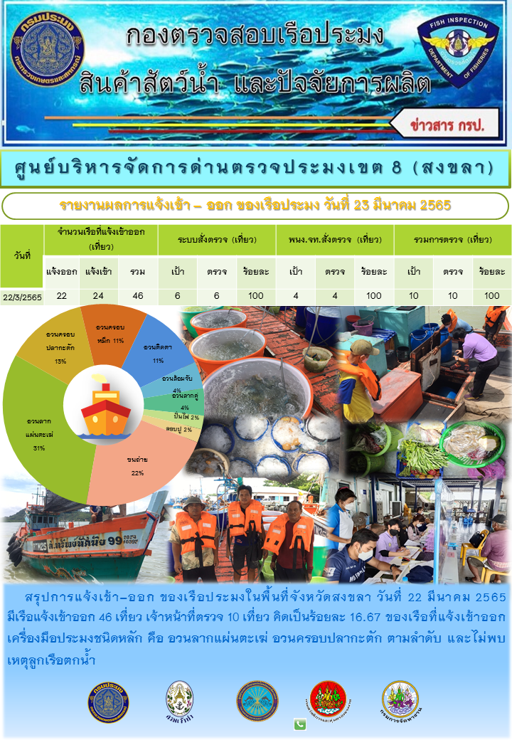 รายงานการแจ้งเข้าออกเรือประมงประจำวันที่ 23.3.65..คลิก