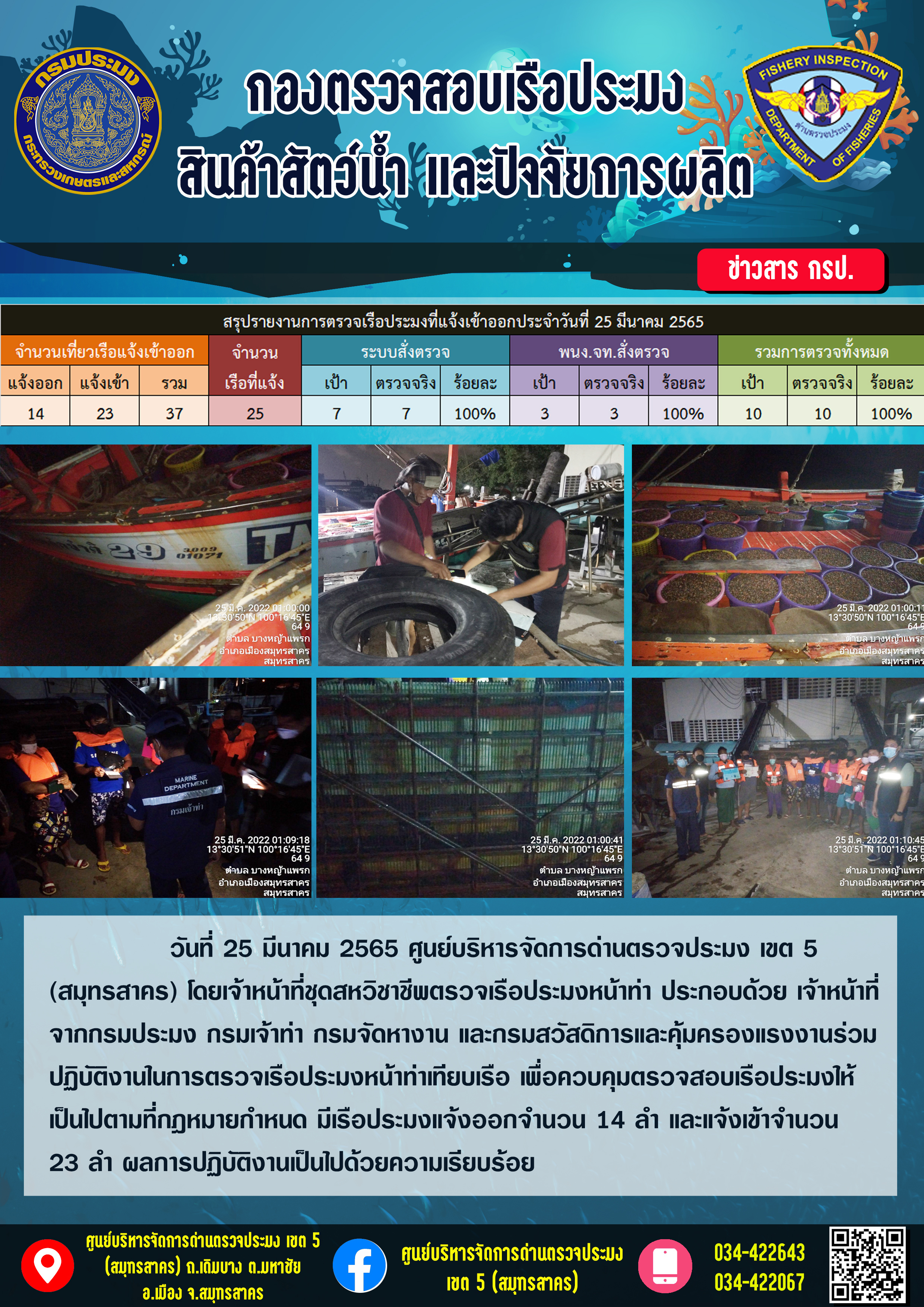 รายงานการตรวจเรือประมงที่แจ้งเข้าออกประจำวันที่ 25 มีนาคม 2565..คลิก