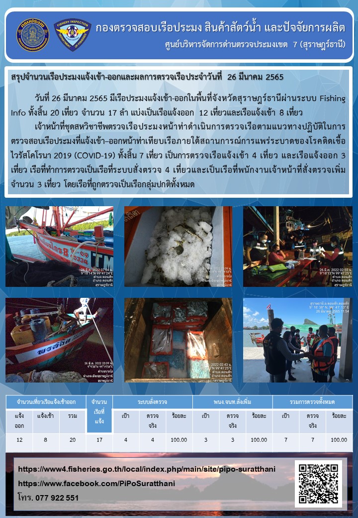 รายงานการปฏิบัติงานของศูนย์บริหารจัดการด่านตรวจประมงเขต 7 (สุราษฎร์ธานี) ประจำวันที่ 26 มีนาคม 2565..คลิก