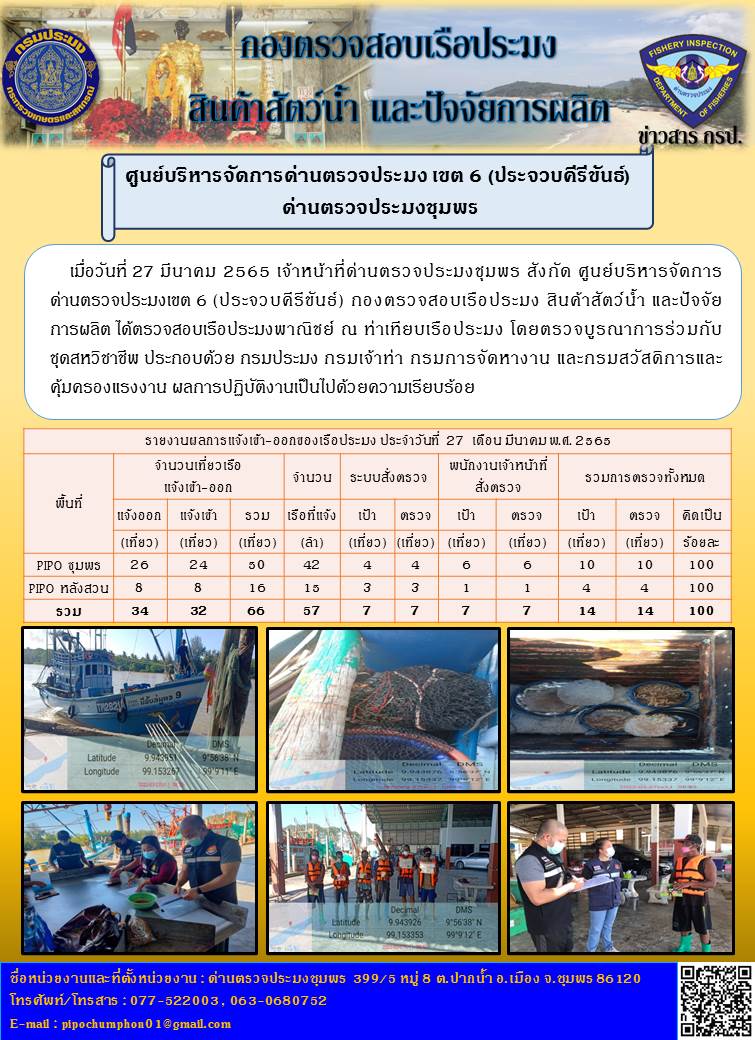 ข่าวสารการปฎิบัติงานรายงานประจำวันที่ 27 มีนาคม 2565..คลิก