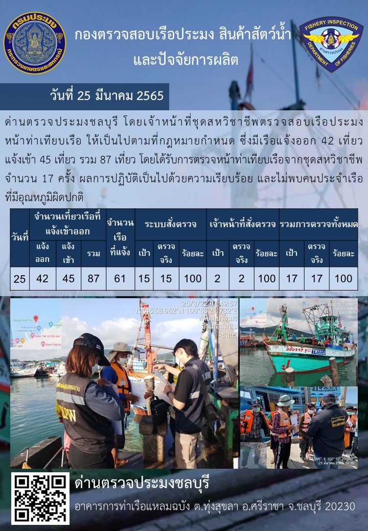 การปฏิบัติงานของเจ้าหน้าที่ด่านตรวจประมงชลบุรีประจำวันที่ 25 มีนาคม 2565..คลิก