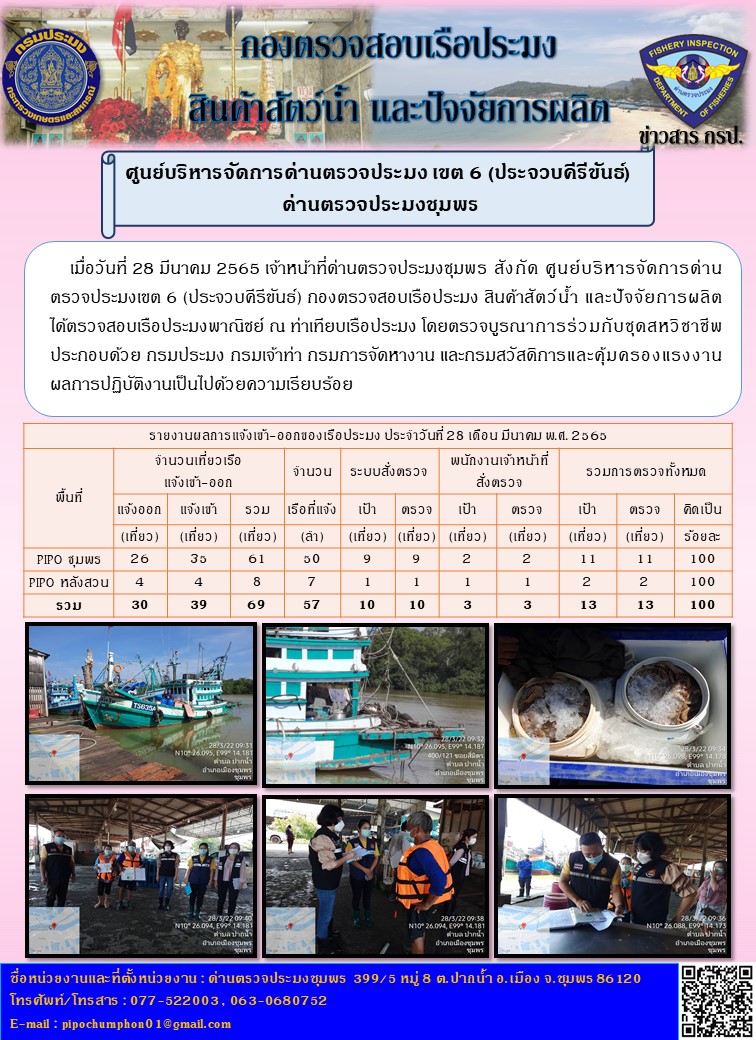 ข่าวสารการปฎิบัติงานรายงานประจำวันที่ 28 มีนาคม 2565..คลิก