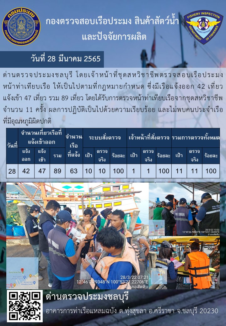 การปฏิบัติงานของเจ้าหน้าที่ด่านตรวจประมงชลบุรีประจำวันที่ 28 มีนาคม 2565..คลิก