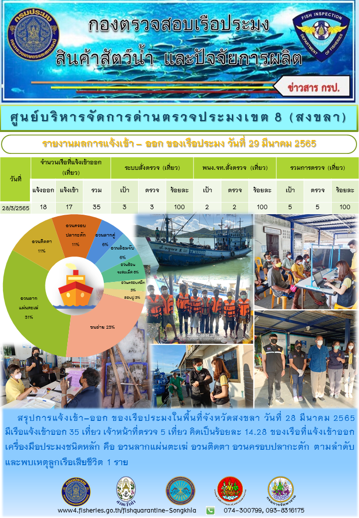 รายงานการแจ้งเข้าออกเรือประมงประจำวันที่ 29.3.65..คลิก