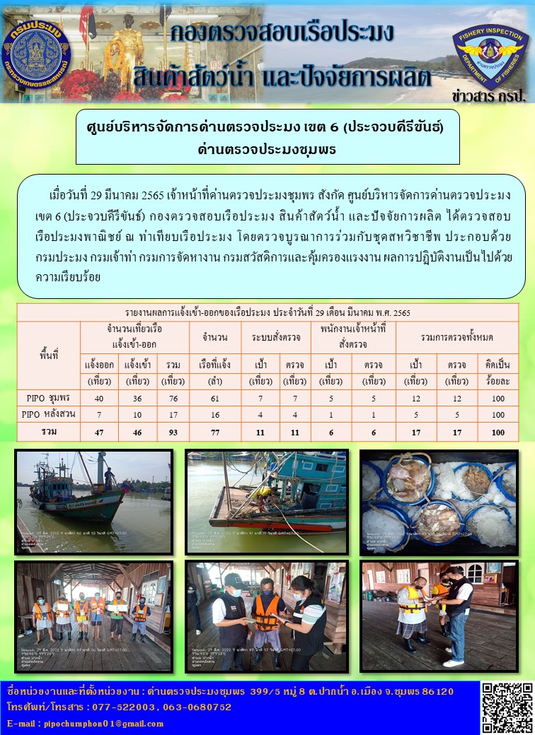 ข่าวสารการปฎิบัติงานรายงานประจำวันที่ 29 มีนาคม 2565..คลิก