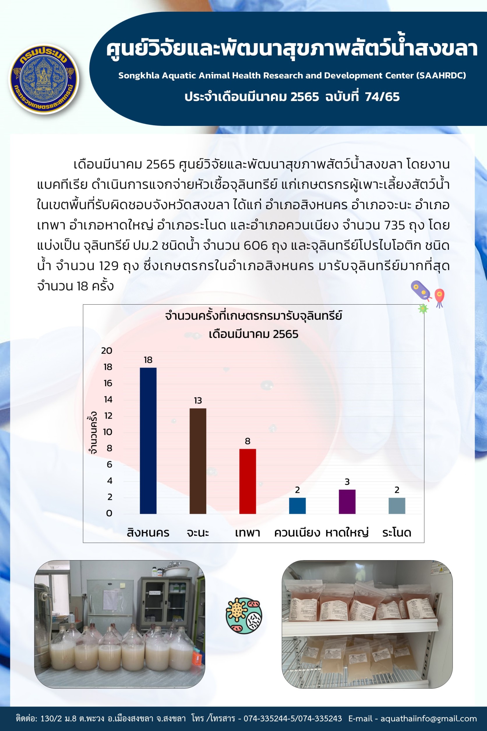 ฉบับที่ 74/65 ศูนย์วิจัยและพัฒนาสุขภาพสัตว์น้ำสงขลา ดำเนินการแจกจ่ายหัวเชื้อจุลินทรีย์ แก่เกษตรกรผู้เพาะเลี้ยงสัตว์น้ำ ในเขตพื้นที่รับผิดชอบจังหวัดสงขลา..คลิก