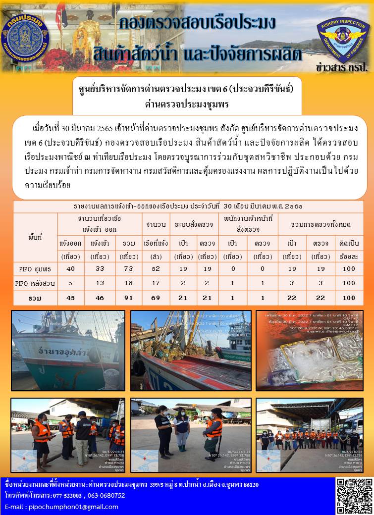 ข่าวสารการปฎิบัติงานรายงานประจำวันที่ 30 มีนาคม 2565..คลิก