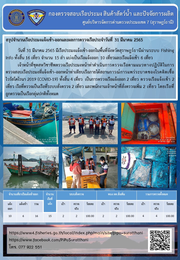 รายงานการปฏิบัติงานของศูนย์บริหารจัดการด่านตรวจประมงเขต 7 (สุราษฎร์ธานี) ประจำวันที่ 31 มีนาคม 2565..คลิก