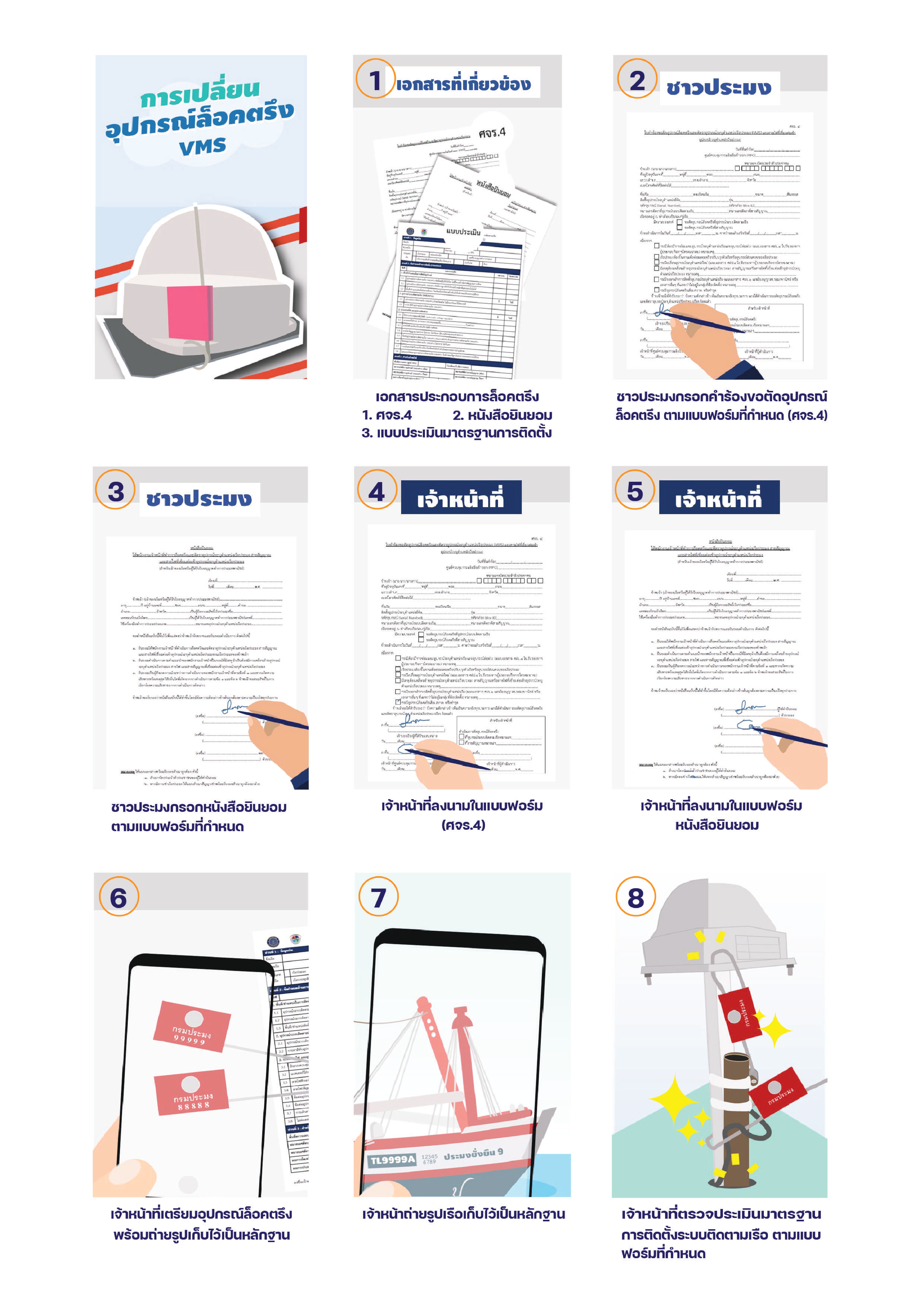 ประชาสัมพันธ์ แนวทางปฏิบัติในการเปลี่ยนหรือขอตัดอุปกรณ์ล็อคตรึง VMS
