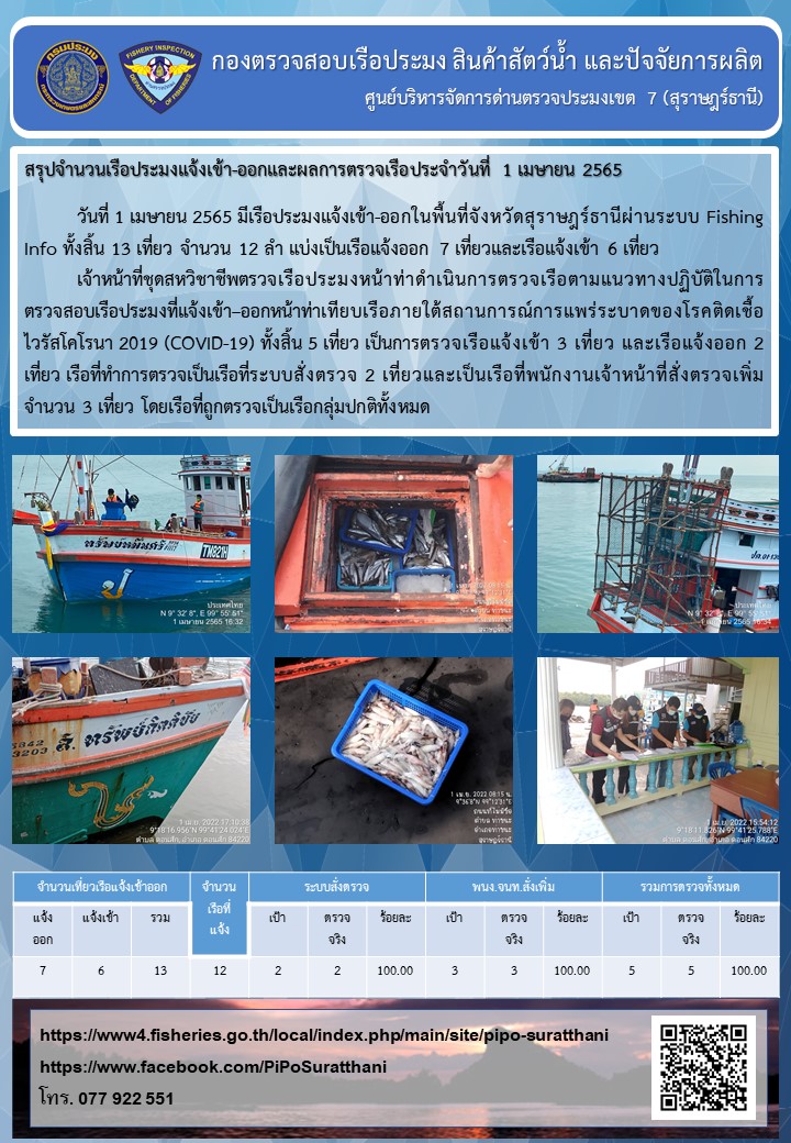 รายงานการปฏิบัติงานของศูนย์บริหารจัดการด่านตรวจประมงเขต 7 (สุราษฎร์ธานี) ประจำวันที่ 1 เมษายน 2565..คลิก