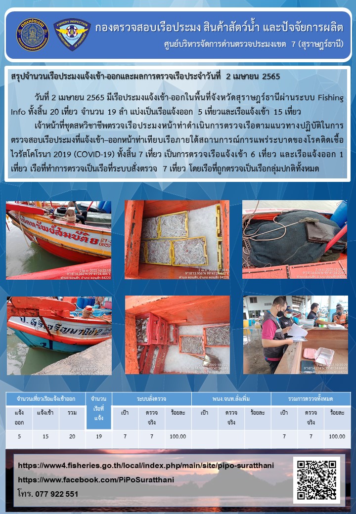 รายงานการปฏิบัติงานของศูนย์บริหารจัดการด่านตรวจประมงเขต 7 (สุราษฎร์ธานี) ประจำวันที่ 2 เมษายน 2565..คลิก