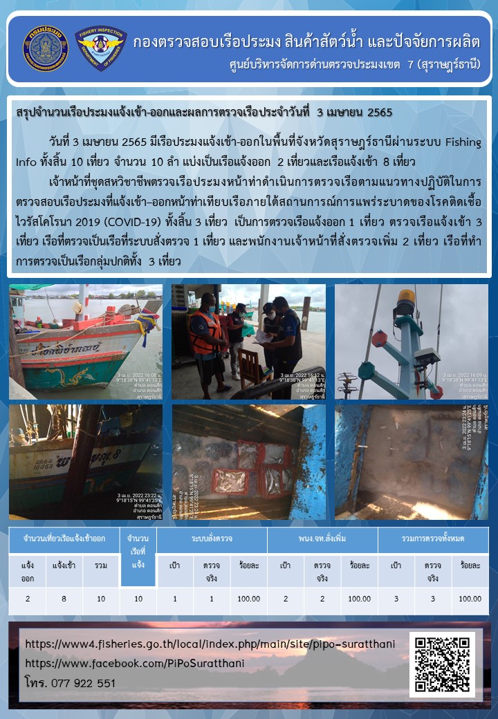 รายงานการปฏิบัติงานของศูนย์บริหารจัดการด่านตรวจประมงเขต 7 (สุราษฎร์ธานี) ประจำวันที่ 3 เมษายน 2565..คลิก