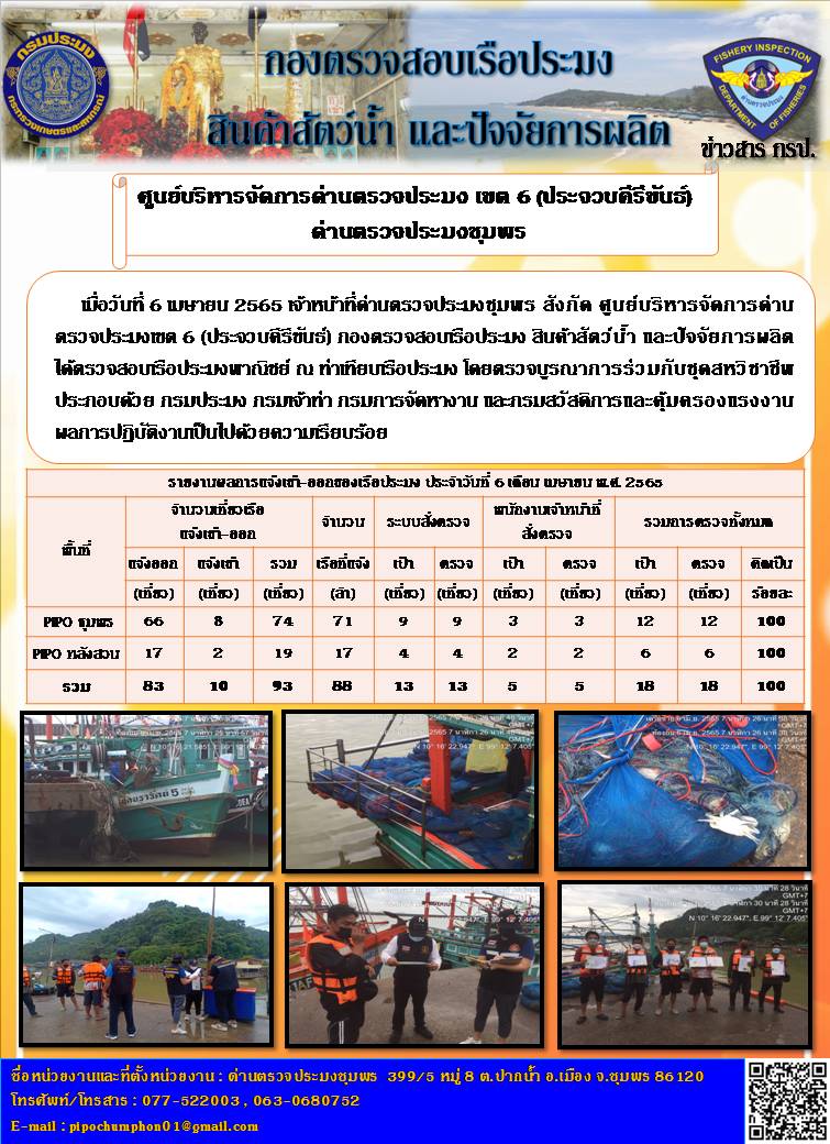 ข่าวสารการปฎิบัติงานรายงานประจำวันที่ 6 เมษายน 2565..คลิก