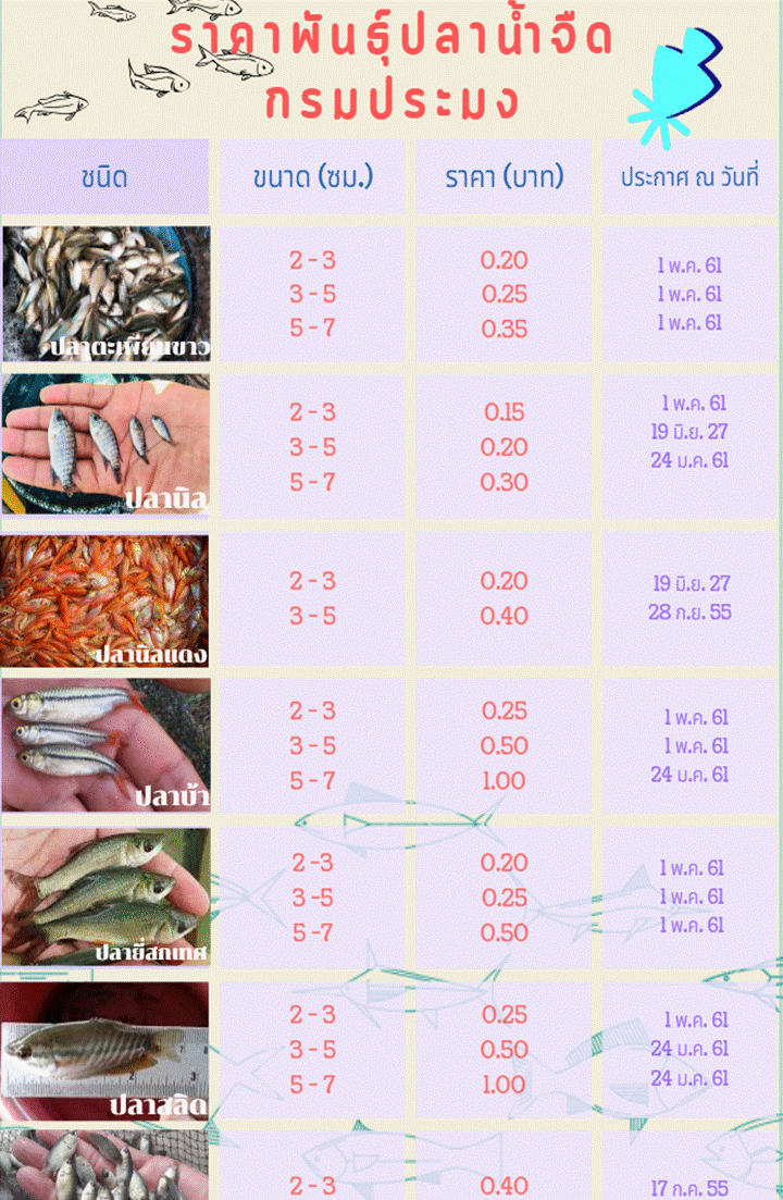 พันธุ์สัตว์น้ำพร้อมจำหน่าย (เดือนเมษายน)