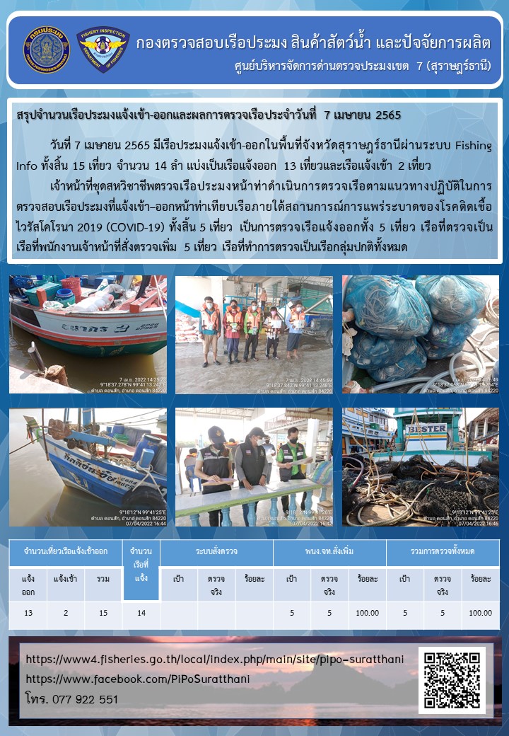 รายงานการปฏิบัติงานของศูนย์บริหารจัดการด่านตรวจประมงเขต 7 (สุราษฎร์ธานี) ประจำวันที่ 7 เมษายน 2565..คลิก