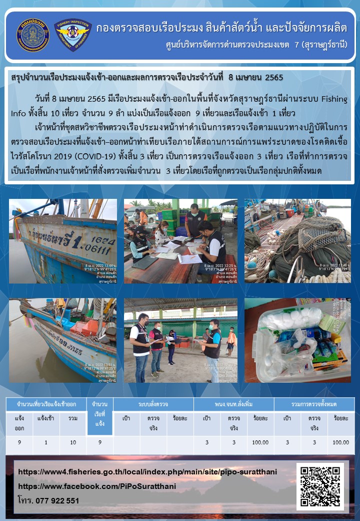 รายงานการปฏิบัติงานของศูนย์บริหารจัดการด่านตรวจประมงเขต 7 (สุราษฎร์ธานี) ประจำวันที่ 8 เมษายน 2565..คลิก