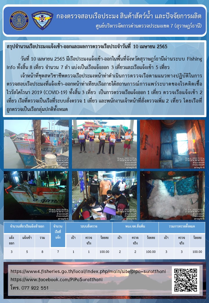 รายงานการปฏิบัติงานของศูนย์บริหารจัดการด่านตรวจประมงเขต 7 (สุราษฎร์ธานี) ประจำวันที่ 10 เมษายน 2565..คลิก